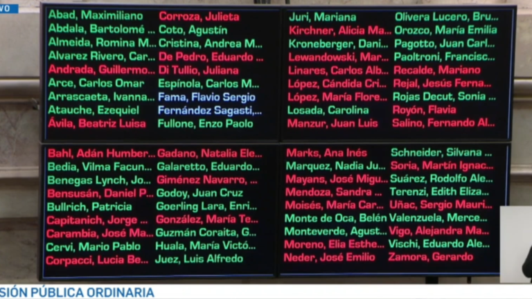 El Senado aprobó la Ley de Propiedad Privada y la iniciativa pasó a Diputados